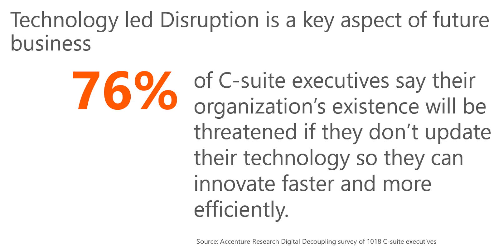 Accenture Research Digital Decoupling