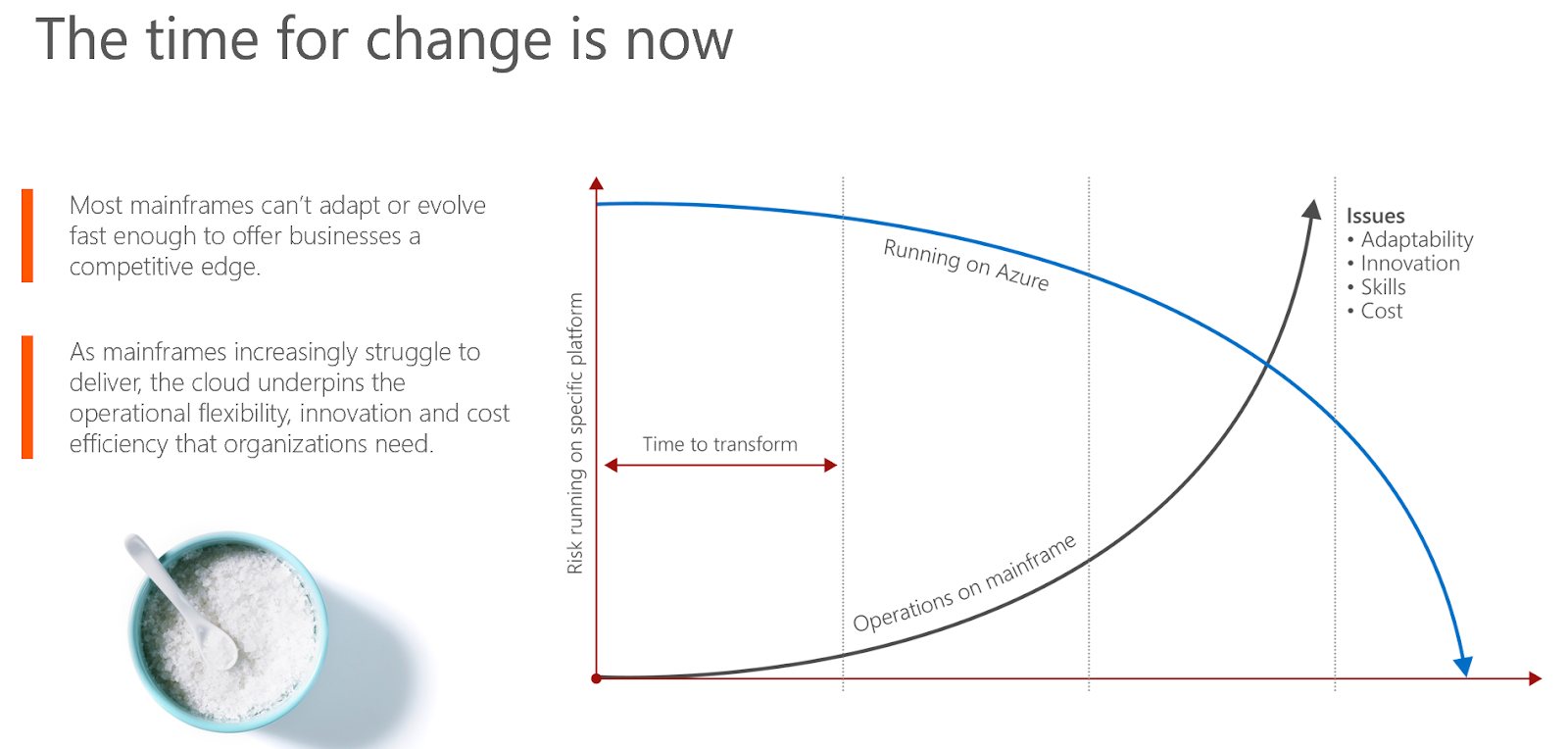 Mainframe Modernization To Cloud