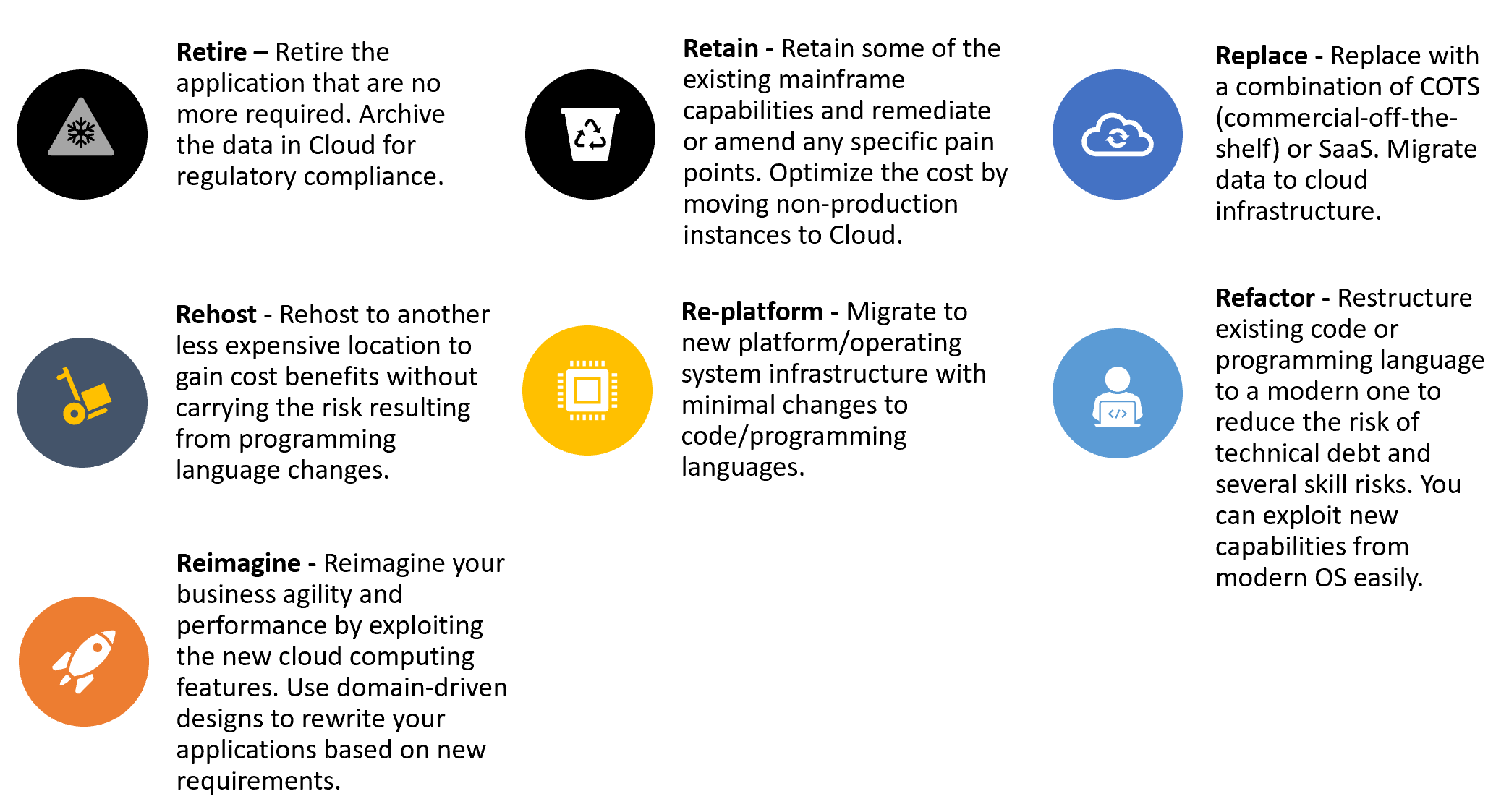 Mainframe Modernization To Cloud