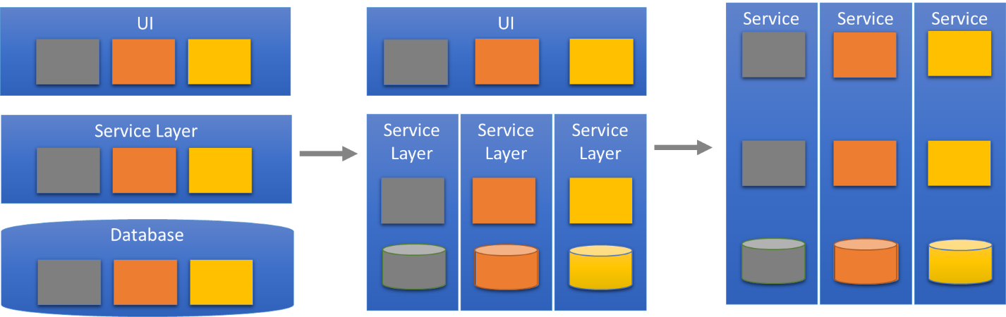 Is Microservices The Best Answer For All Software Problems? Is It Still Valid In The Post-Covid World?