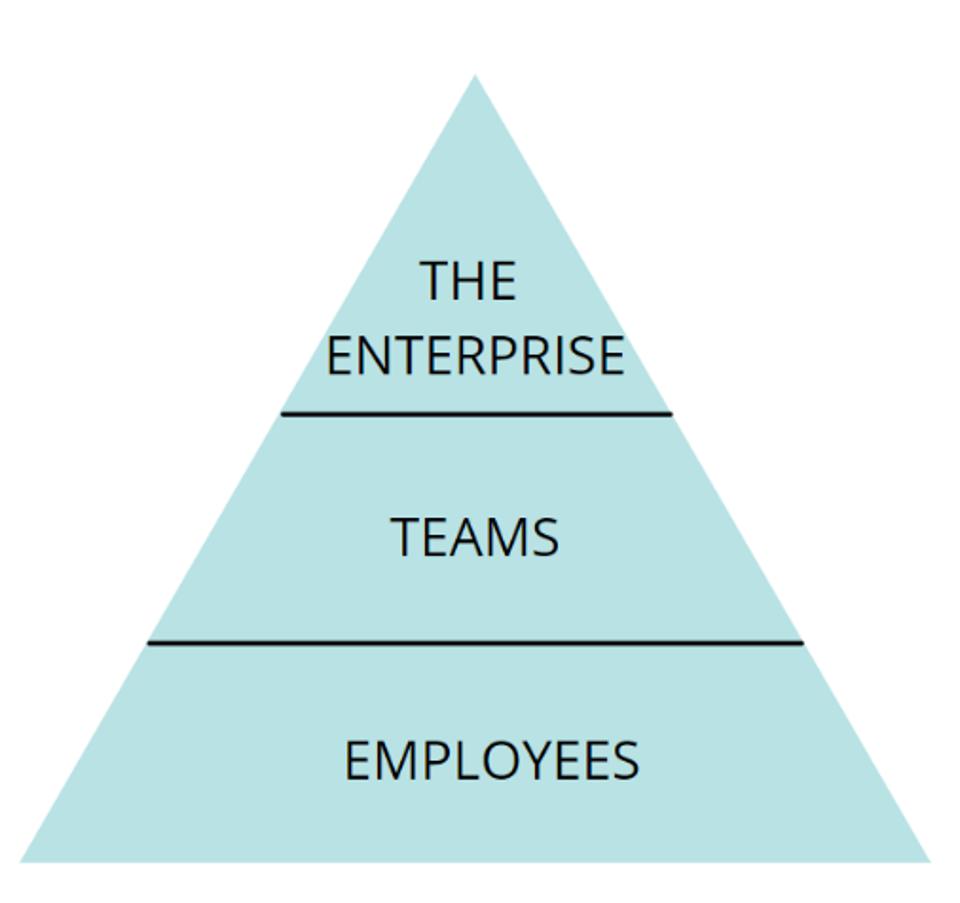 The Future Of Work