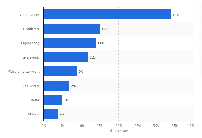 How Mall Owners Can Drive Sales With The 3D Virtual Shopping Mall Platform In The New Normal?