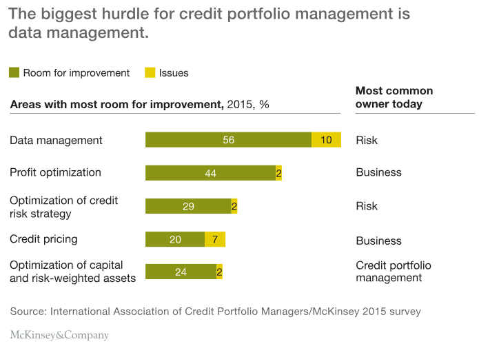 credit-portfolio-management