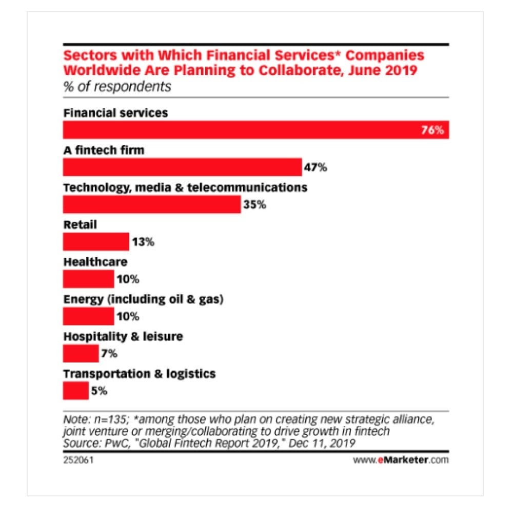 How Automation Improves Compliance In Lending