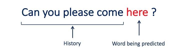 language model