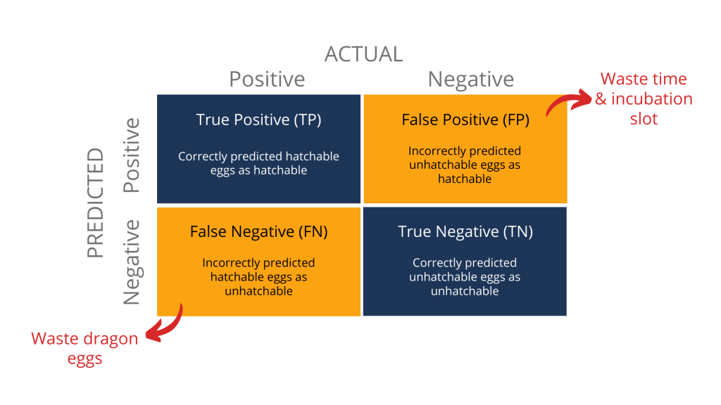 6 Useful Metrics To Evaluate Binary Classification Models