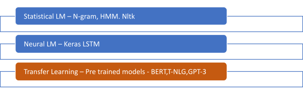All About The GPT-3 Hype
