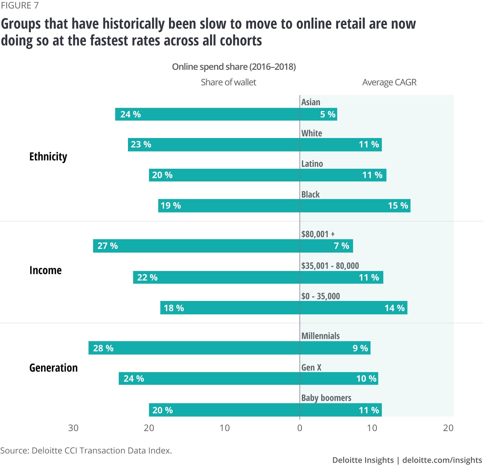 How Mall Owners Can Drive Sales With The 3D Virtual Shopping Mall Platform In The New Normal?