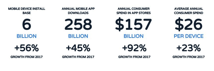 iOS App Development Company