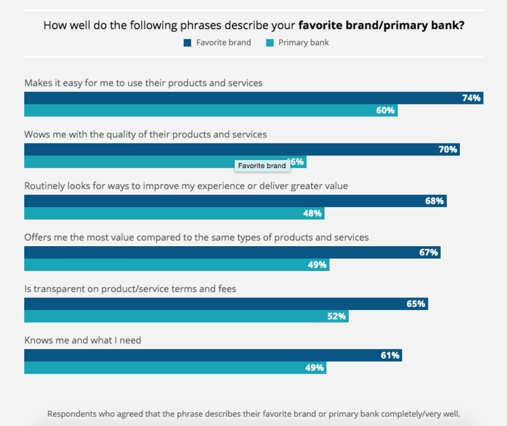 Digital Transformation In Banking & Finance