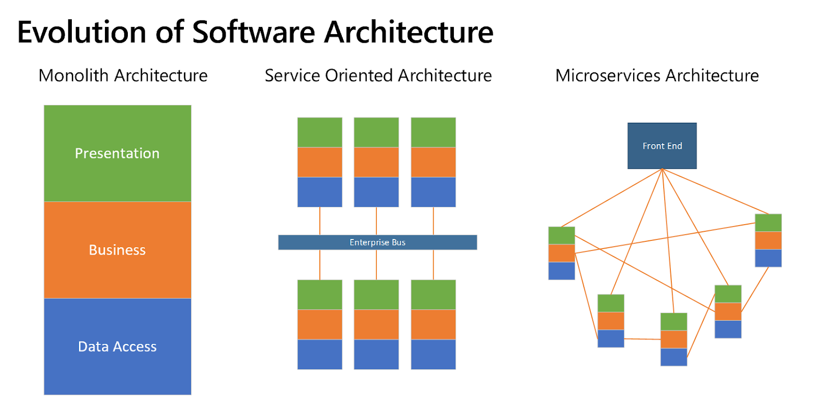 Is Microservices The Best Answer For All Software Problems? Is It Still Valid In The Post-Covid World?