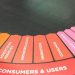A Friendly Introduction to Data-Driven Marketing for Business Leaders
