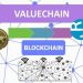 Blockchain to Valuechain