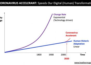 How The Coronavirus Pandemic Is Accelerating The Future Of Work