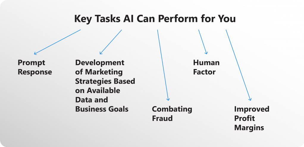 AI in business -Artificial Intelligence: How It Shapes the Future of Business Today