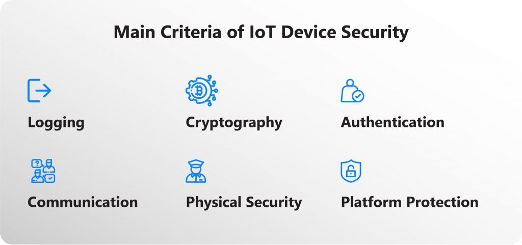secure IoT devices