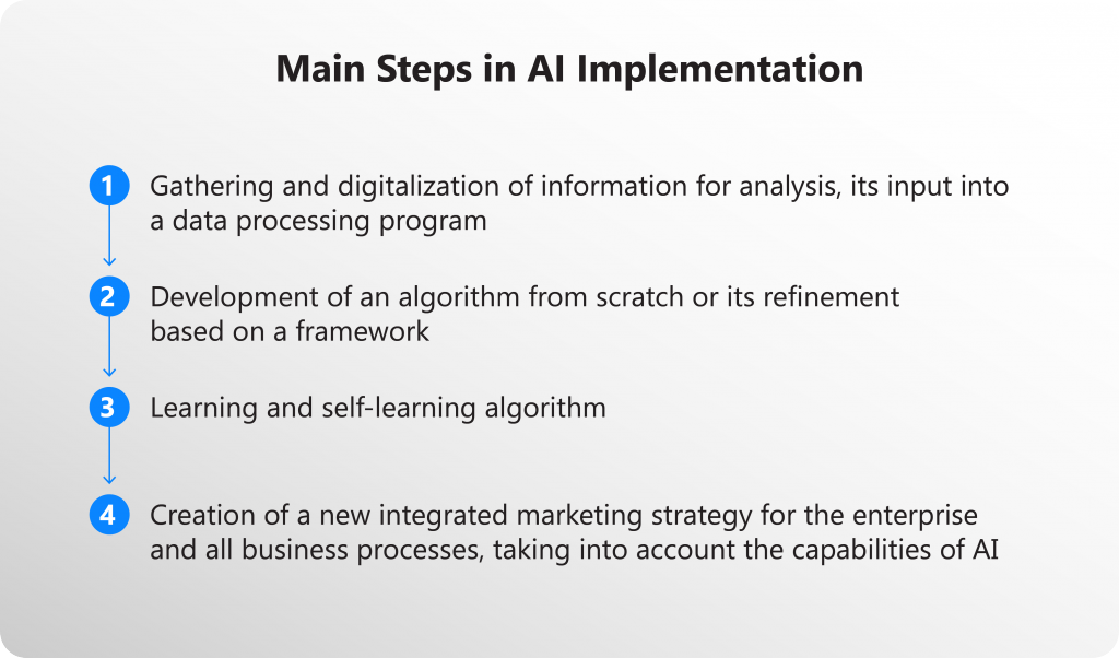 AI Solutions- Artificial Intelligence: How It Shapes the Future of Business Today