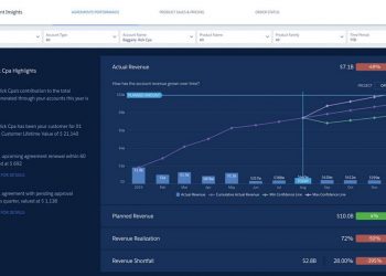 Digital Transformation And The Future Of Manufacturing