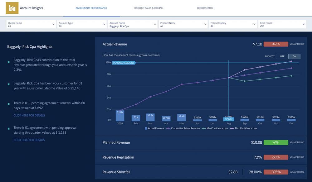 Digital Transformation And The Future Of Manufacturing