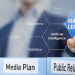 What Can Machine Learning do for PR?