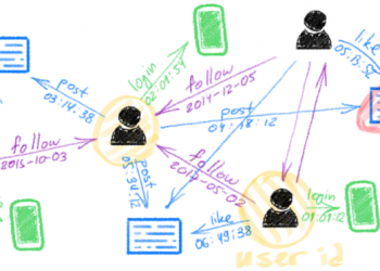 Deep Learning On Graphs: Successes, Challenges, And Next Steps