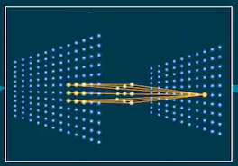 Deriving convolution from first principles