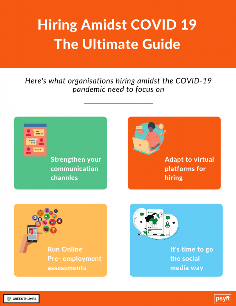 COVID-19 Pandemic: Hiring Amidst – The Ultimate Guide | Experfy.com
