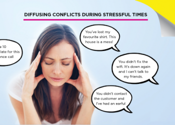 How to Diffuse Conflicts With Empathy During Covid-19