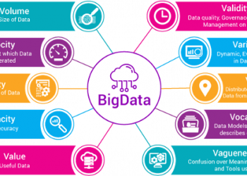 Big Data Analysis: Spark and Hadoop