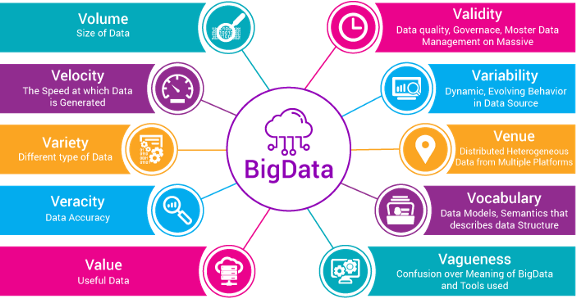 Big Data Analysis: Spark and Hadoop