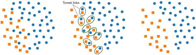 MLWhiz: Data Science, Machine Learning, Artificial Intelligence, Imbalanced Datasets