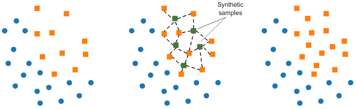 MLWhiz: Data Science, Machine Learning, Artificial Intelligence. Imbalanced Datasets