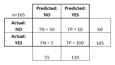 Guide to Classification on Imbalanced Datasets