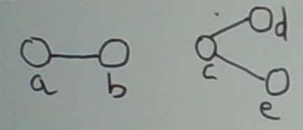 Markov Clustering Algorithm