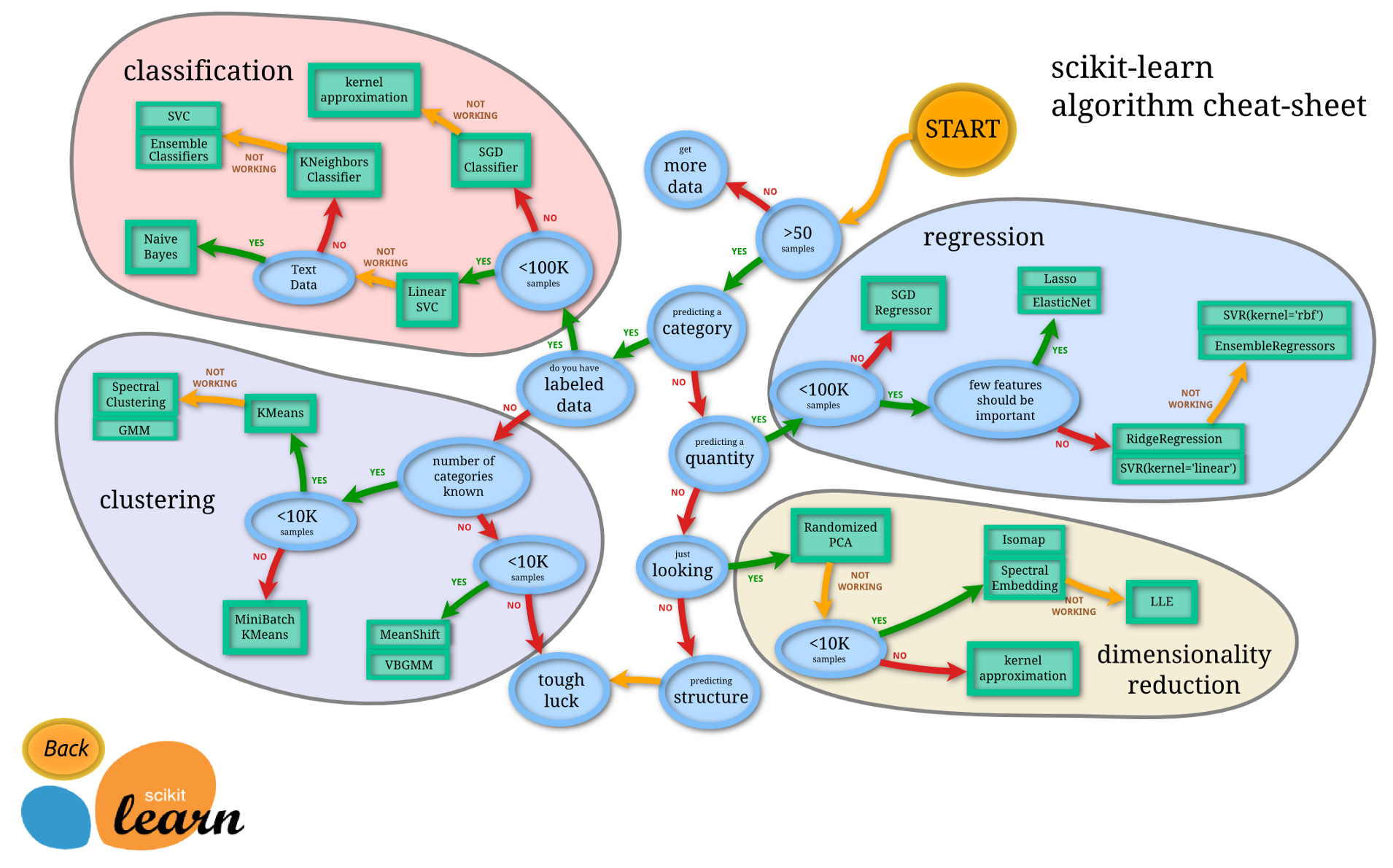 How to Future-Proof Your Data Science Project