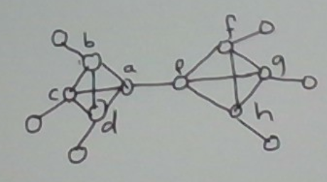 Markov Clustering Algorithm