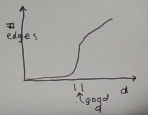 Number of edges