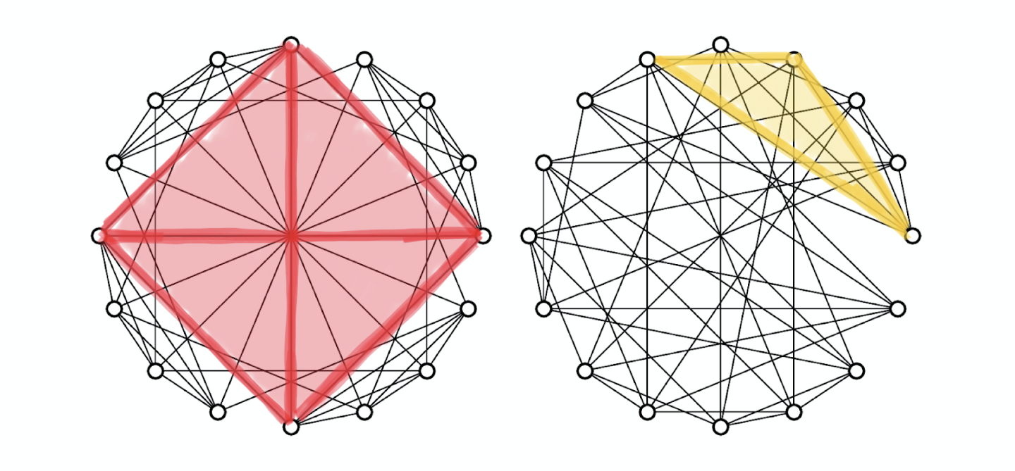 Beyond Weisfeiler-Lehman: Using Substructures For Provably Expressive Graph Neural Networks