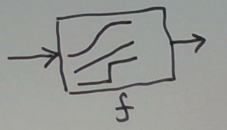 Activation Functions