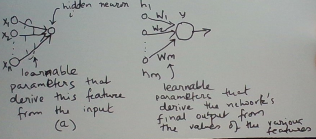 Feature Function