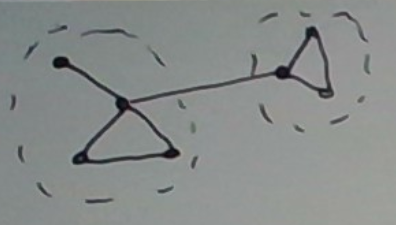 Density-Based And Graph-Based Clustering