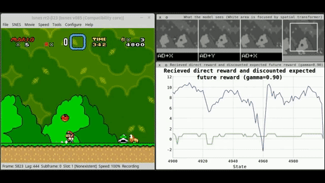 Getting Started With Reinforcement Learning