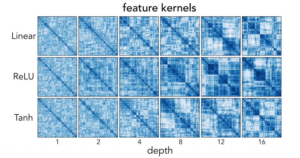 Deeper Neural Networks Lead To Simpler Embeddings