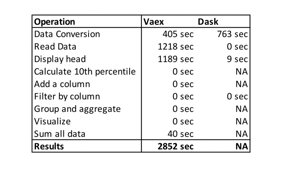 Summary of execution times in the experiment.