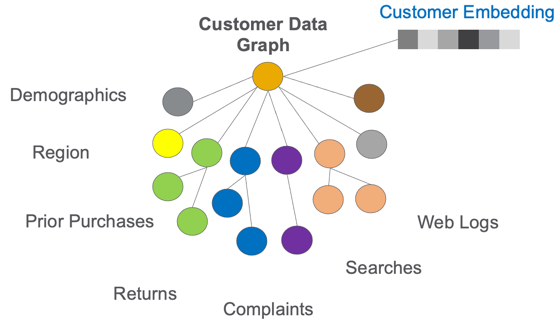 Enterprise Knowledge Graph Trends for 2021