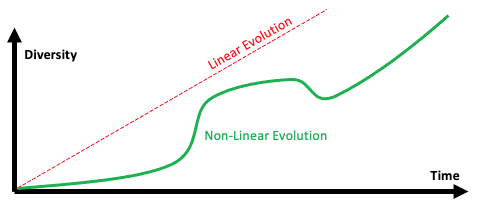 The Evolution of Enterprise Knowledge Graphs and the CNS