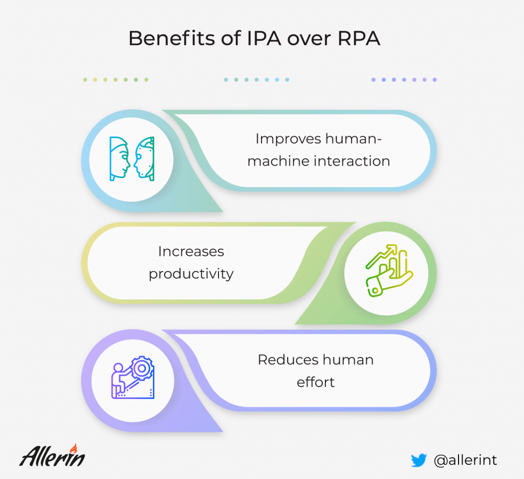 How RPA And IPA Differ And Why You Need Them