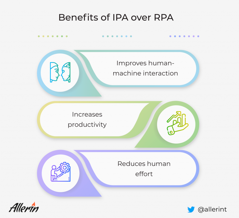 Ipa Rpa How RPA ANd IPA Differ And Why You Need Them | Experfy Insights