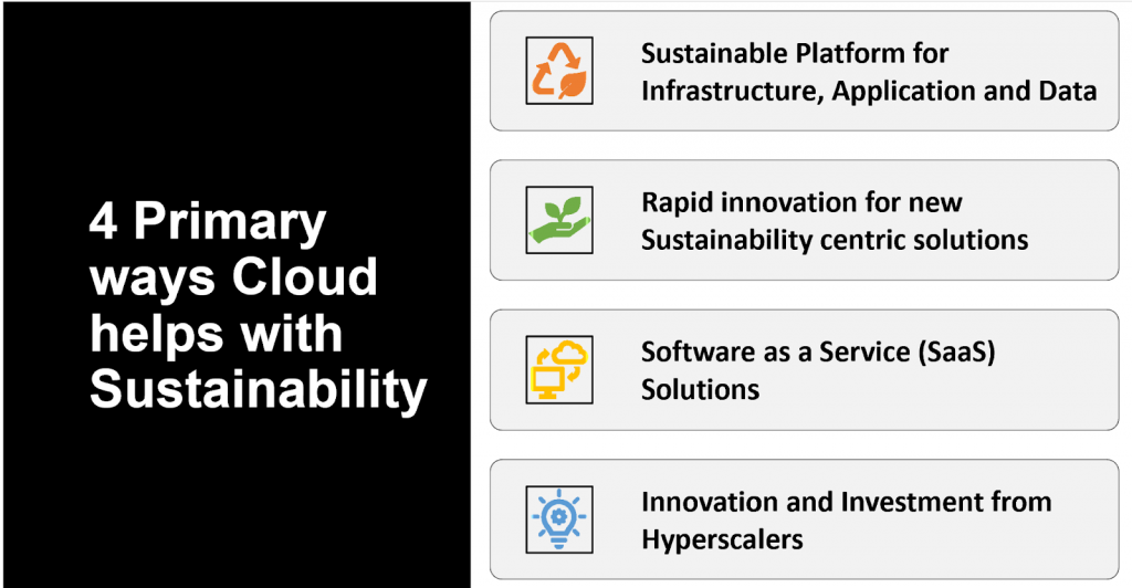 Cloud As An Enabler For Sustainability