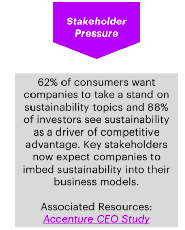 Cloud As An Enabler For Sustainability